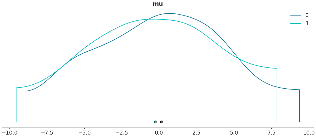 ../../_images/arviz-plot_density-4.png