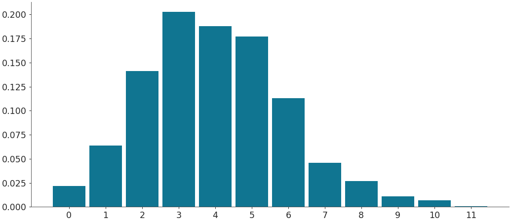 ../../_images/arviz-plot_dist-1.png