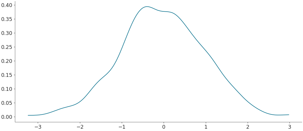 ../../_images/arviz-plot_dist-2.png