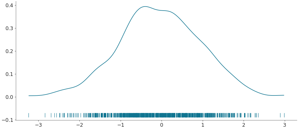 ../../_images/arviz-plot_dist-3.png