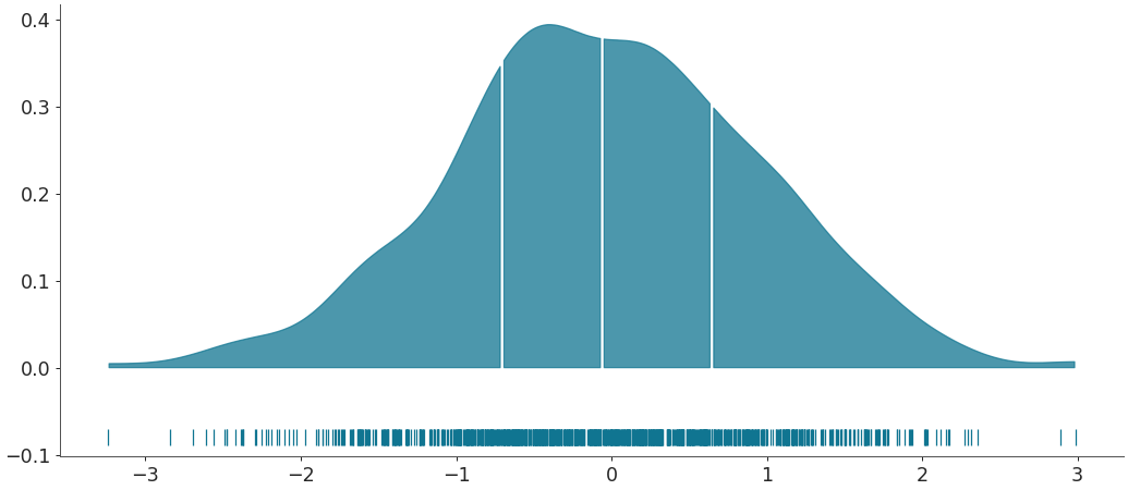 ../../_images/arviz-plot_dist-4.png