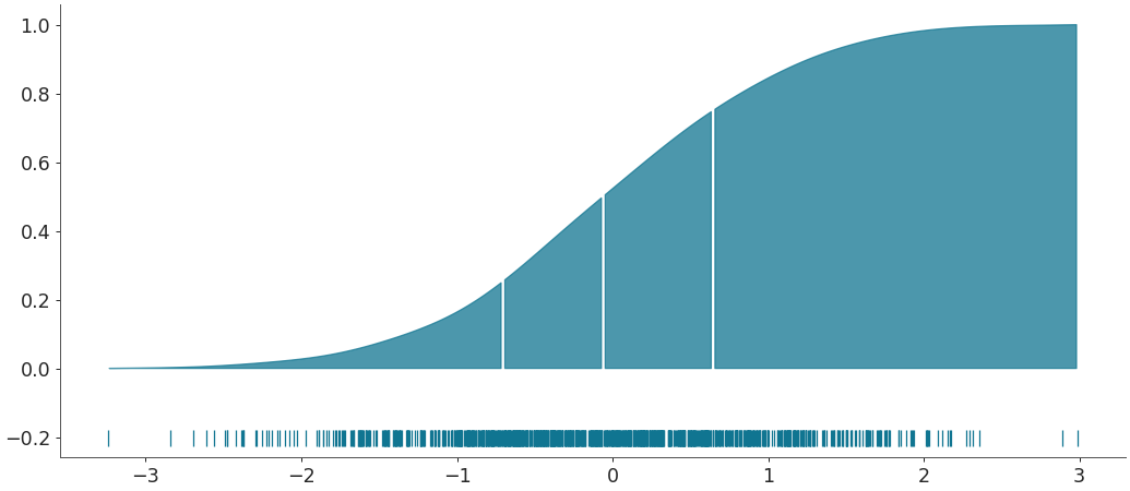 ../../_images/arviz-plot_dist-5.png
