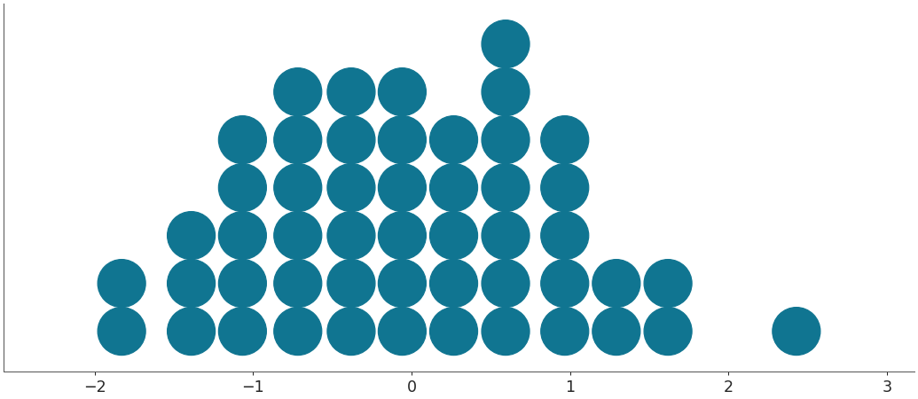 ../../_images/arviz-plot_dot-1.png
