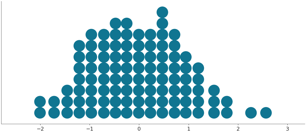 ../../_images/arviz-plot_dot-2.png