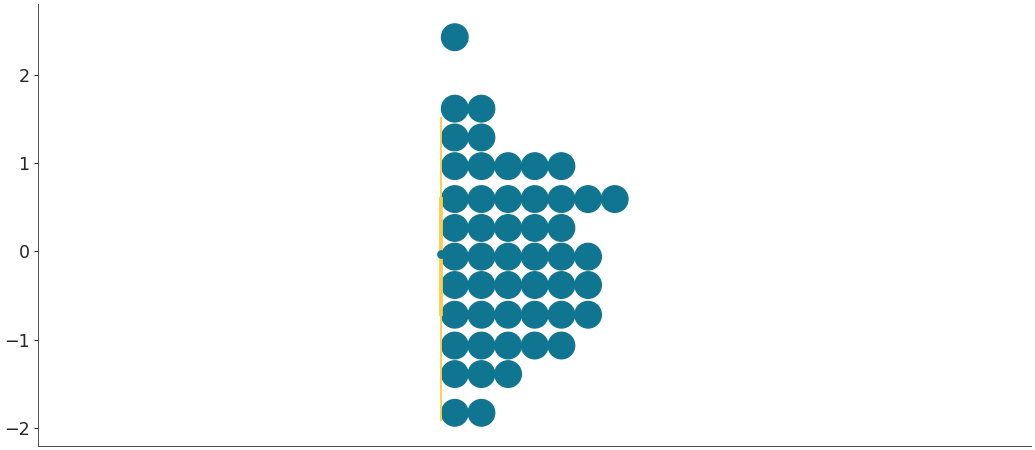 ../../_images/arviz-plot_dot-4.png