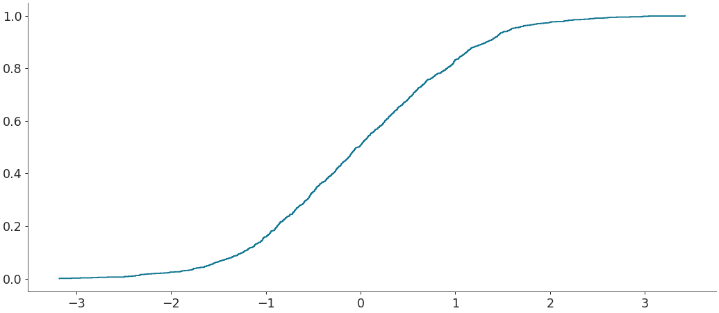 ../../_images/arviz-plot_ecdf-3.png