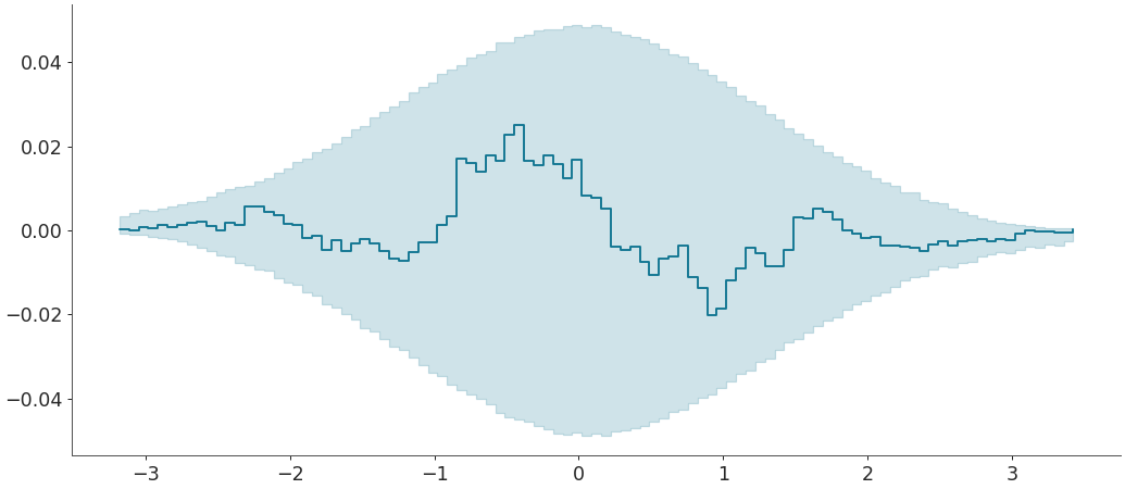 ../../_images/arviz-plot_ecdf-5.png