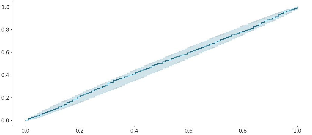 ../../_images/arviz-plot_ecdf-6.png
