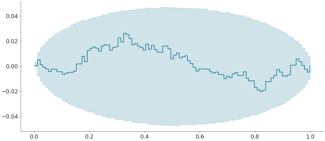 ../../_images/arviz-plot_ecdf-7.png