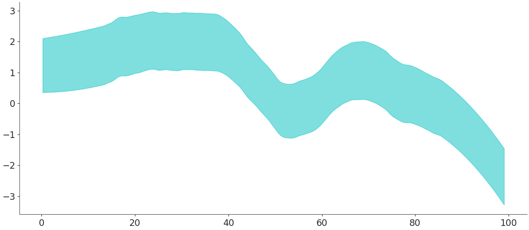../../_images/arviz-plot_hdi-1.png