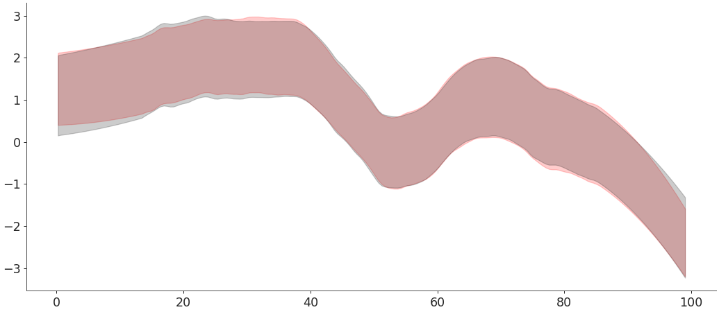 ../../_images/arviz-plot_hdi-2.png