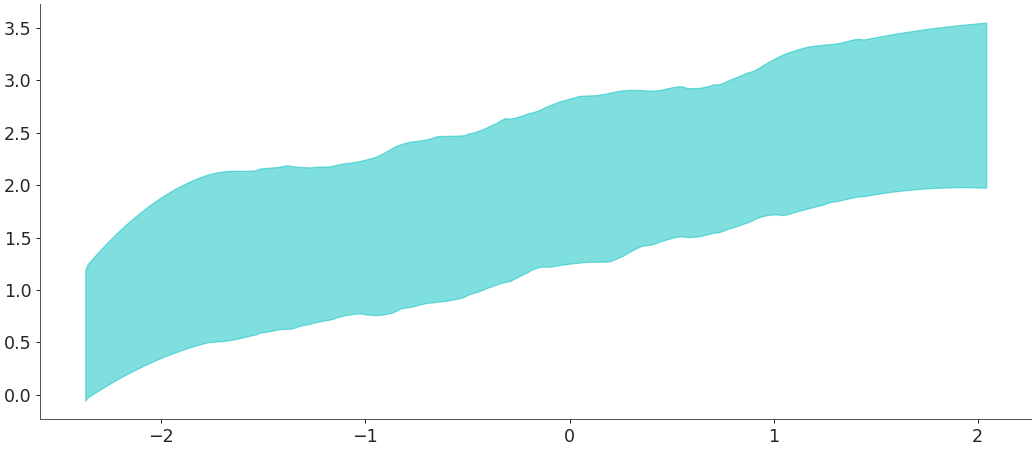 ../../_images/arviz-plot_hdi-3.png