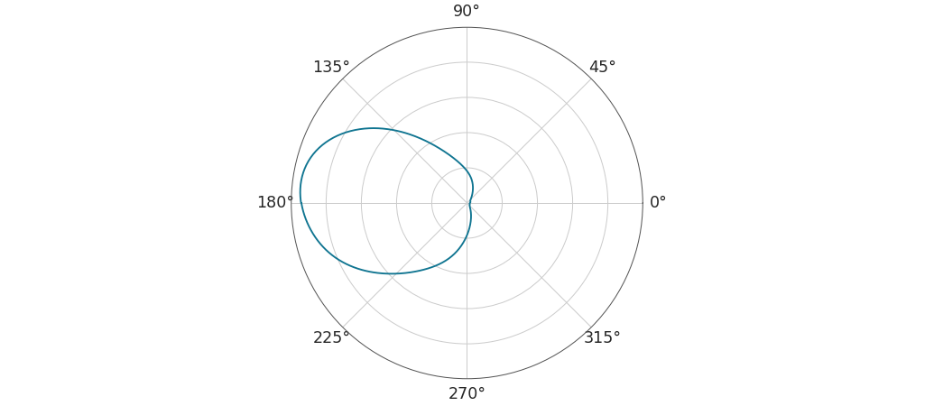 ../../_images/arviz-plot_kde-6.png