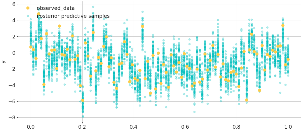 ../../_images/arviz-plot_lm-1.png
