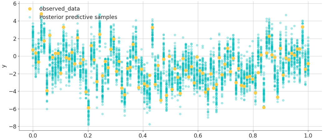 ../../_images/arviz-plot_lm-2.png