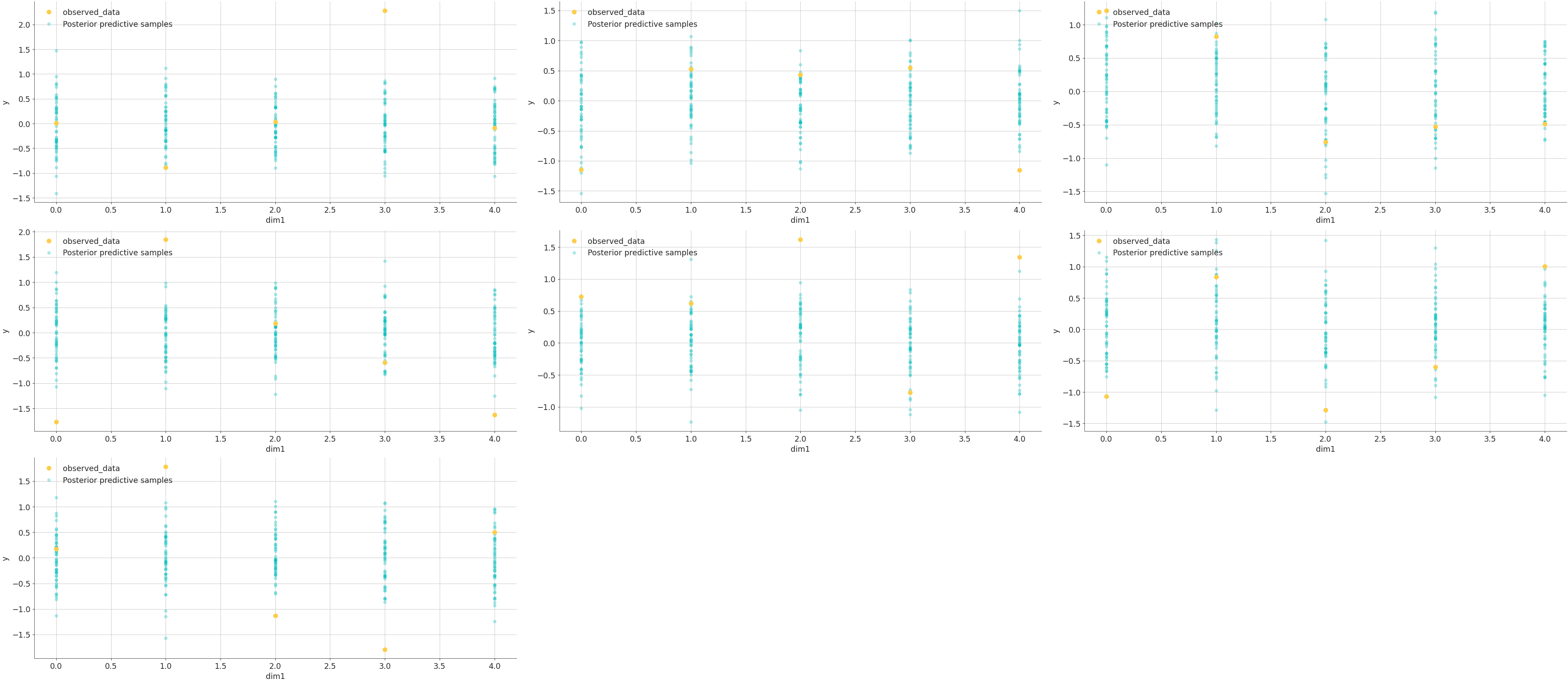 ../../_images/arviz-plot_lm-4.png