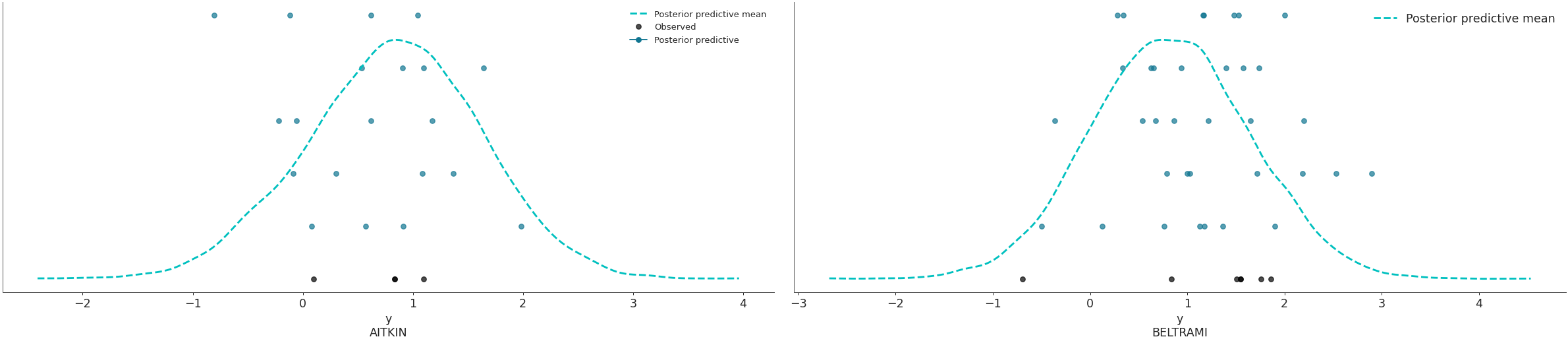 ../../_images/arviz-plot_ppc-4.png