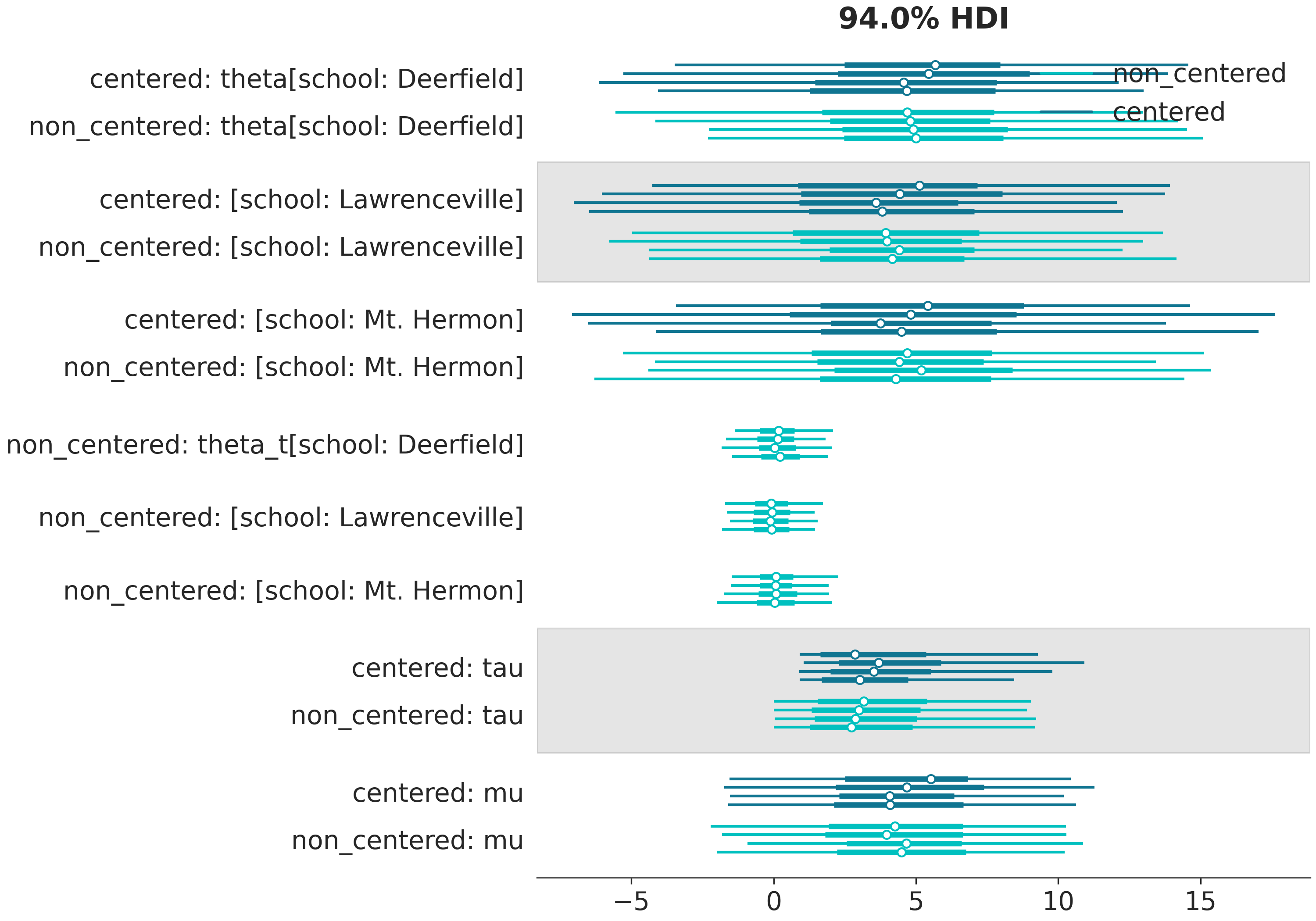 ../_images/default_plot_forest.png